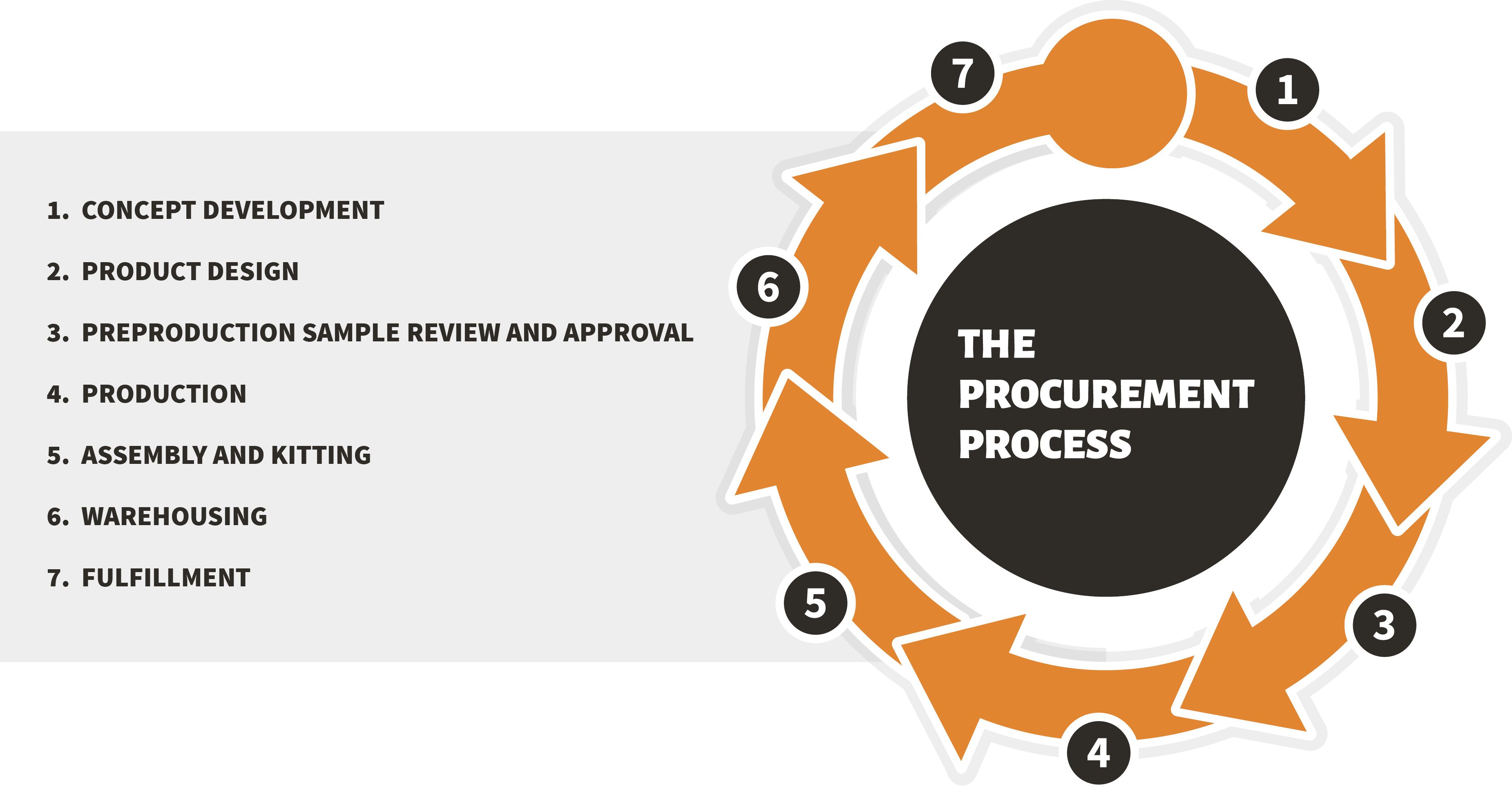 procurement_process